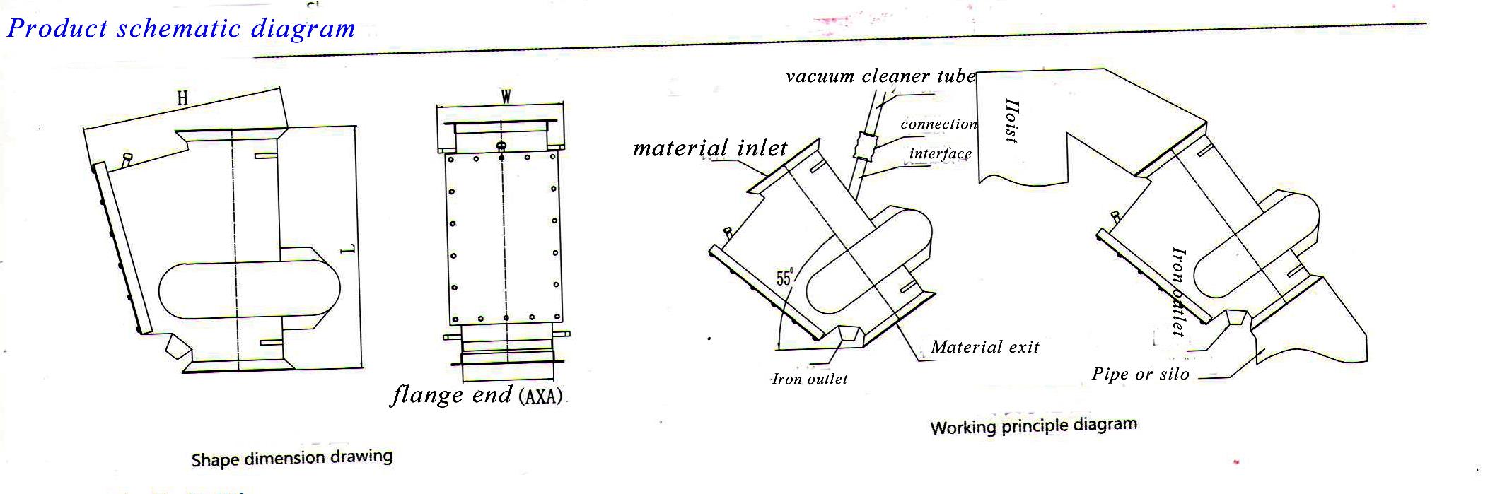 RCYG-formet rør selvlaster permanent magnet separator.jpg RCYG-shaped pipe self-unloading permanent magnet separator.jpg
